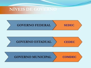 Sistema Nacional de Defesa Civil SINDEC