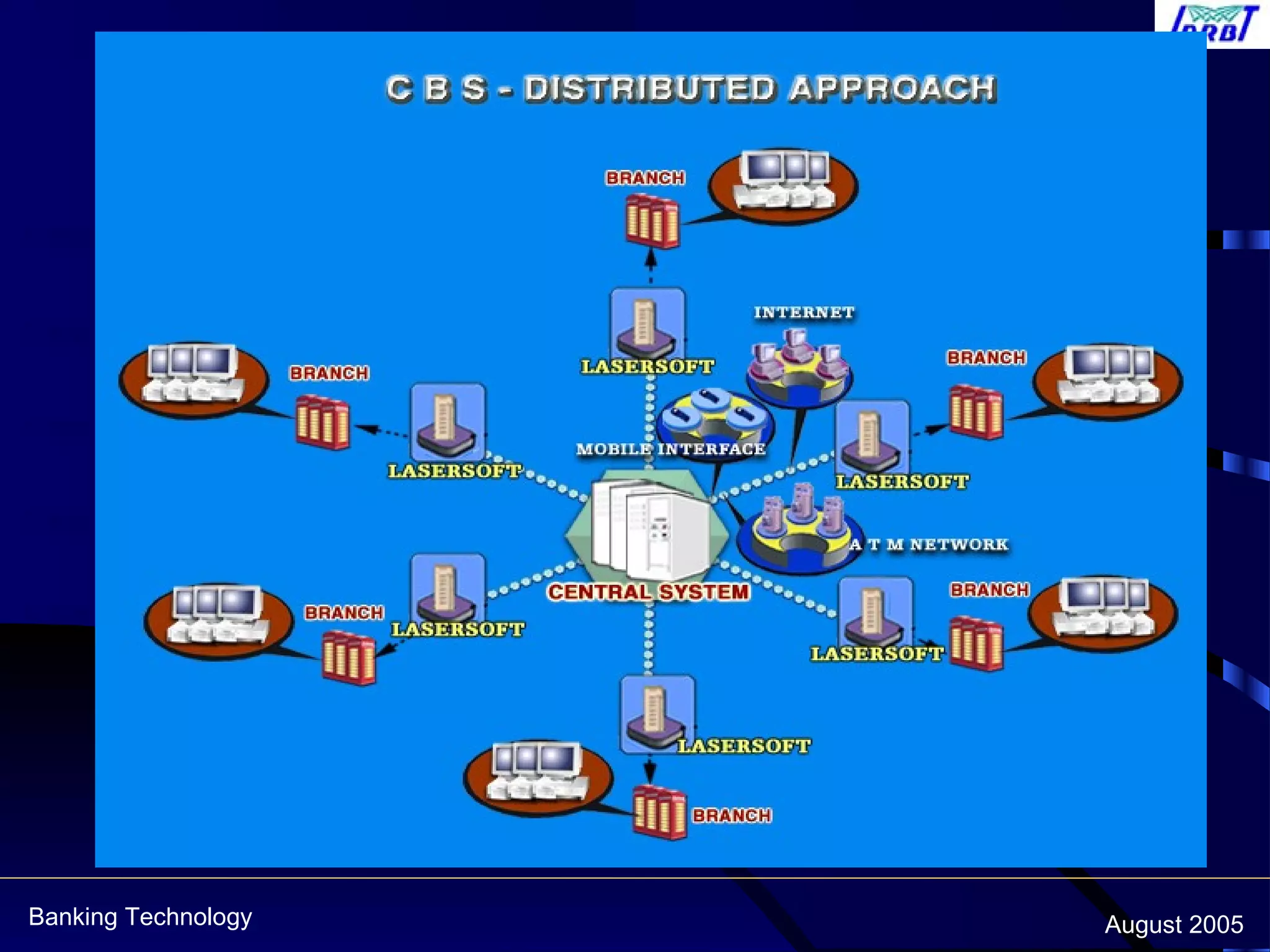 Banking Technology August 2005
 