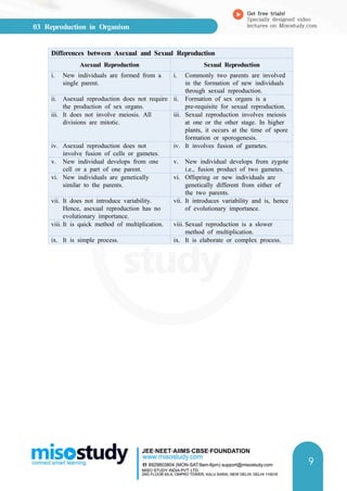 03 Reproduction in Organism
Get free trials!
Specially designed video
lectures on Misostudy.com
9
Differences between Asexual and Sexual Reproduction
Asexual Reproduction Sexual Reproduction
i. New individuals are formed from a
single parent.
i. Commonly two parents are involved
in the formation of new individuals
through sexual reproduction.
ii. Asexual reproduction does not require
the production of sex organs.
ii. Formation of sex organs is a
pre-requisite for sexual reproduction.
iii. It does not involve meiosis. All
divisions are mitotic.
iii. Sexual reproduction involves meiosis
at one or the other stage. In higher
plants, it occurs at the time of spore
formation or sporogenesis.
iv. Asexual reproduction does not
involve fusion of cells or gametes.
iv. It involves fusion of gametes.
v. New individual develops from one
cell or a part of one parent.
v. New individual develops from zygote
i.e., fusion product of two gametes.
vi. New individuals are genetically
similar to the parents.
vi. Offspring or new individuals are
genetically different from either of
the two parents.
vii. It does not introduce variability.
Hence, asexual reproduction has no
evolutionary importance.
vii. It introduces variability and is, hence
of evolutionary importance.
viii. It is quick method of multiplication. viii. Sexual reproduction is a slower
method of multiplication.
ix. It is simple process. ix. It is elaborate or complex process.
 