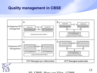 Quality management in CBSE

13

 