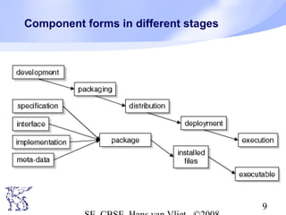 Component forms in different stages

9

 