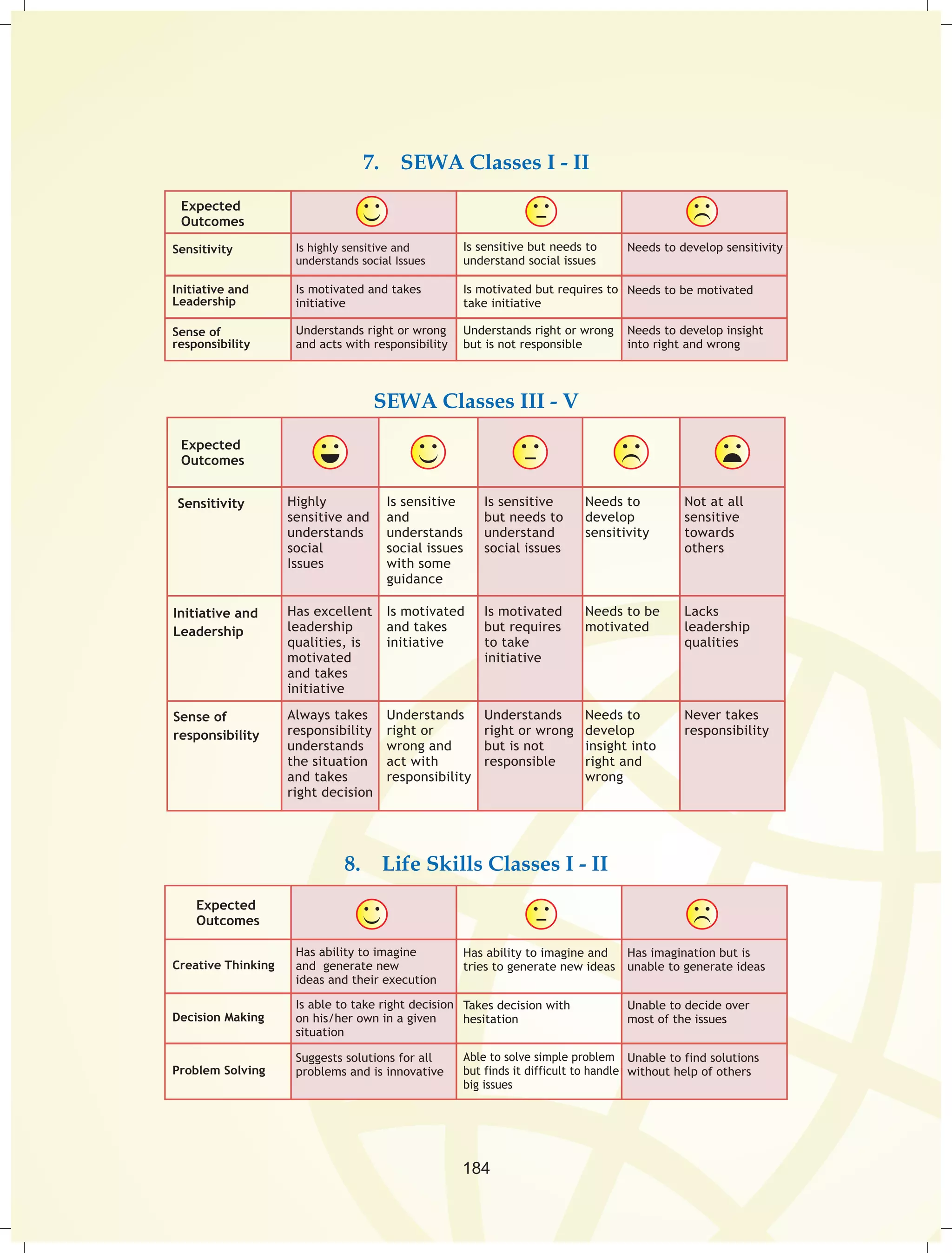 7. SEWA Classes I - II 
SEWA Classes III - V 
8. Life Skills Classes I - II 
184 
 
