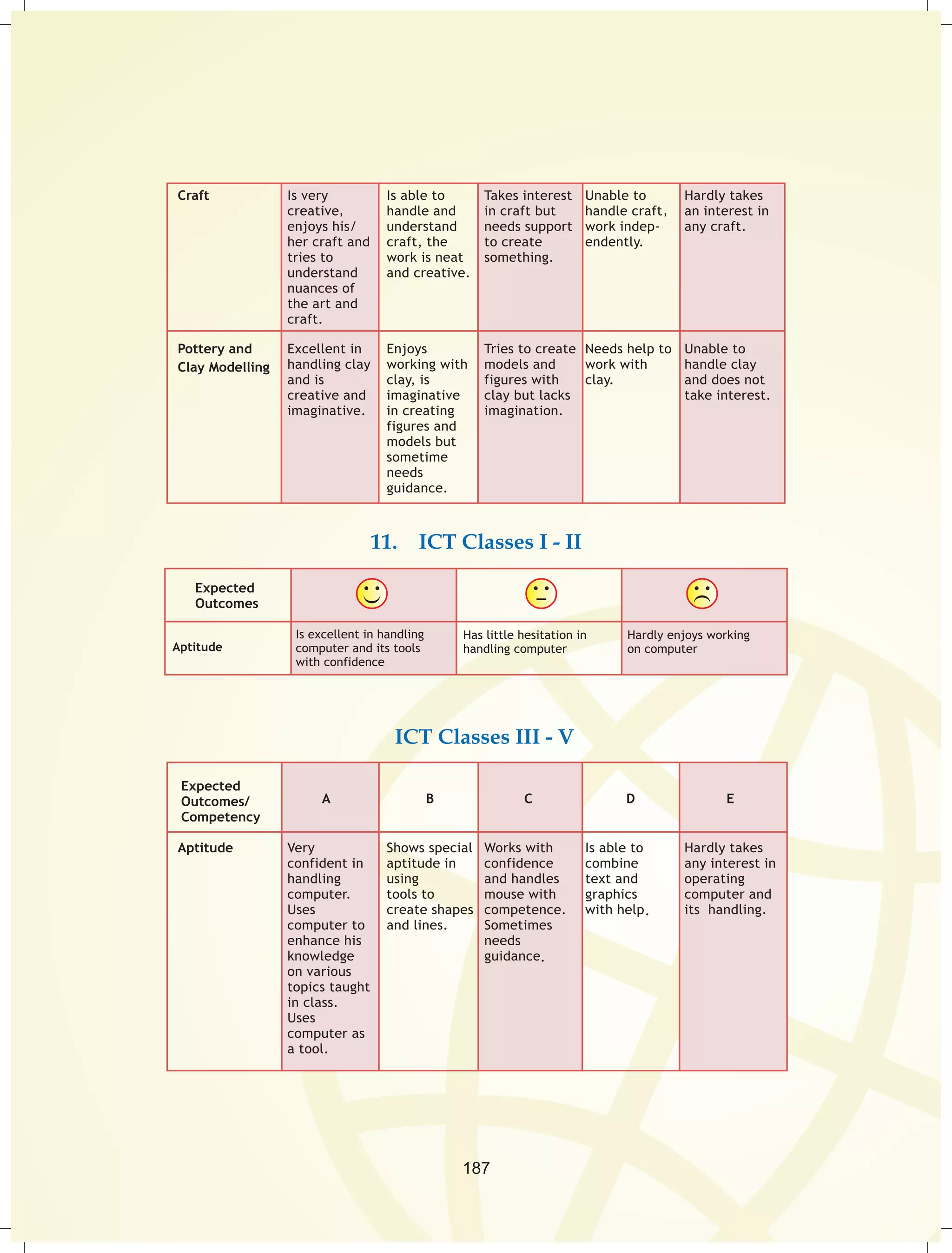 , , 
11. ICT Classes I - II 
ICT Classes III - V 
187 
 