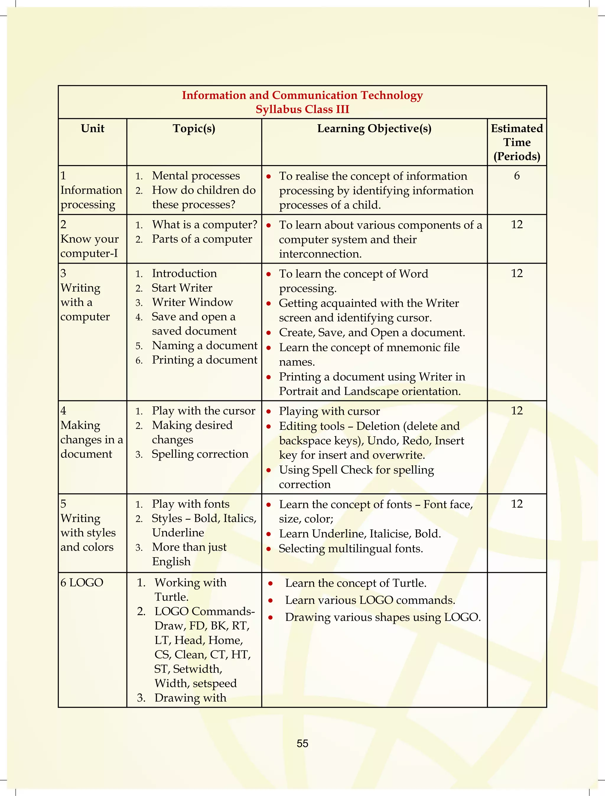 Information and Communication Technology 
Syllabus Class III 
Unit Topic(s) Learning Objective(s) 
Estimated 
55 
Time 
(Periods) 
1 
Information 
processing 
1. Mental processes 
2. How do children do 
these processes? 
To realise the concept of information 
processing by identifying information 
processes of a child. 
6 
2 
Know your 
computer-I 
1. What is a computer? 
2. Parts of a computer 
To learn about various components of a 
computer system and their 
interconnection. 
12 
3 
Writing 
with a 
computer 
1. Introduction 
2. Start Writer 
3. Writer Window 
4. Save and open a 
saved document 
5. Naming a document 
6. Printing a document 
To learn the concept of Word 
processing. 
Getting acquainted with the Writer 
screen and identifying cursor. 
Create, Save, and Open a document. 
Learn the concept of mnemonic file 
names. 
Printing a document using Writer in 
Portrait and Landscape orientation. 
12 
4 
Making 
changes in a 
document 
1. Play with the cursor 
2. Making desired 
changes 
3. Spelling correction 
Playing with cursor 
Editing tools – Deletion (delete and 
backspace keys), Undo, Redo, Insert 
key for insert and overwrite. 
Using Spell Check for spelling 
correction 
12 
5 
Writing 
with styles 
and colors 
1. Play with fonts 
2. Styles – Bold, Italics, 
Underline 
3. More than just 
English 
Learn the concept of fonts – Font face, 
size, color; 
Learn Underline, Italicise, Bold. 
Selecting multilingual fonts. 
12 
6 LOGO 1. Working with 
Turtle. 
2. LOGO Commands- 
Draw, FD, BK, RT, 
LT, Head, Home, 
CS, Clean, CT, HT, 
ST, Setwidth, 
Width, setspeed 
3. Drawing with 
Learn the concept of Turtle. 
Learn various LOGO commands. 
Drawing various shapes using LOGO. 
 