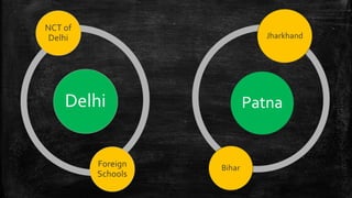 Central Board of Secondary Education (CBSE) | PPT
