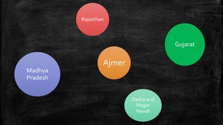 Central Board of Secondary Education (CBSE) | PPT