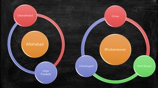 Central Board of Secondary Education (CBSE) | PPT