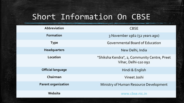 Central Board of Secondary Education (CBSE) | PPT