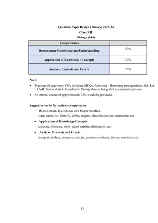 12
Question Paper Design (Theory) 2023-24
Class XII
Biology (044)
Competencies
Demonstrate Knowledge and Understanding
50%
Application of Knowledge / Concepts 30%
Analyse, Evaluate and Create 20%
Note:
 Typology of questions: VSA including MCQs, Assertion – Reasoning type questions; SA; LA-
I; LA-II; Source-based/ Case-based/ Passage-based/ Integrated assessment questions.
 An internal choice of approximately 33% would be provided.
Suggestive verbs for various competencies
 Demonstrate, Knowledge and Understanding
State, name, list, identify, define, suggest, describe, outline, summarize, etc.
 Application of Knowledge/Concepts
Calculate, illustrate, show, adapt, explain, distinguish, etc.
 Analyze, Evaluate and Create
Interpret, analyse, compare, contrast, examine, evaluate, discuss, construct, etc.
 