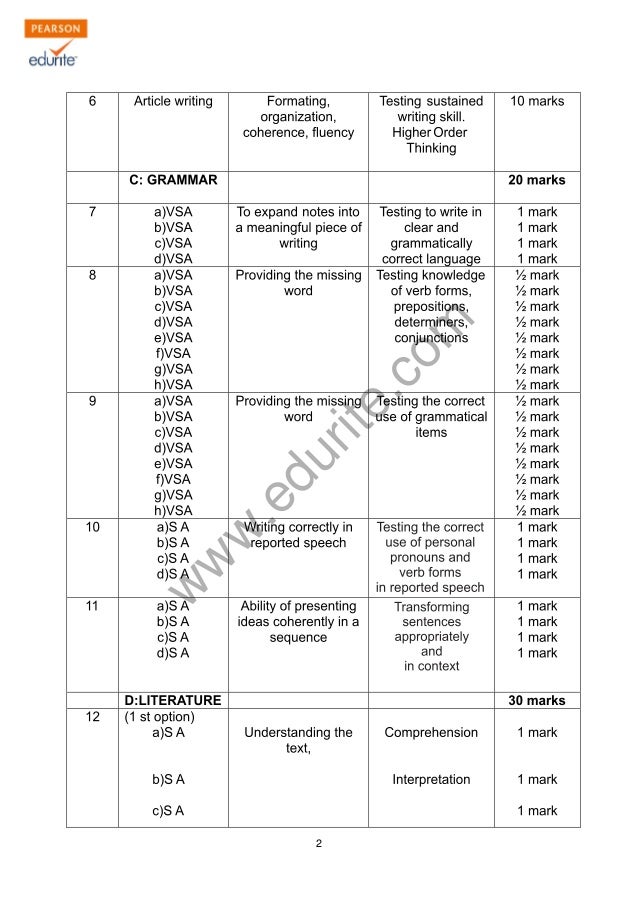 english communicative sample paper i for Cbse has released the solved sample papers for 2017-18 final examenglish communicative sample paper is given here. english communicative sample paper i for Cbse has released the solved sample papers for 2017-18 final examenglish communicative sample paper is given here.