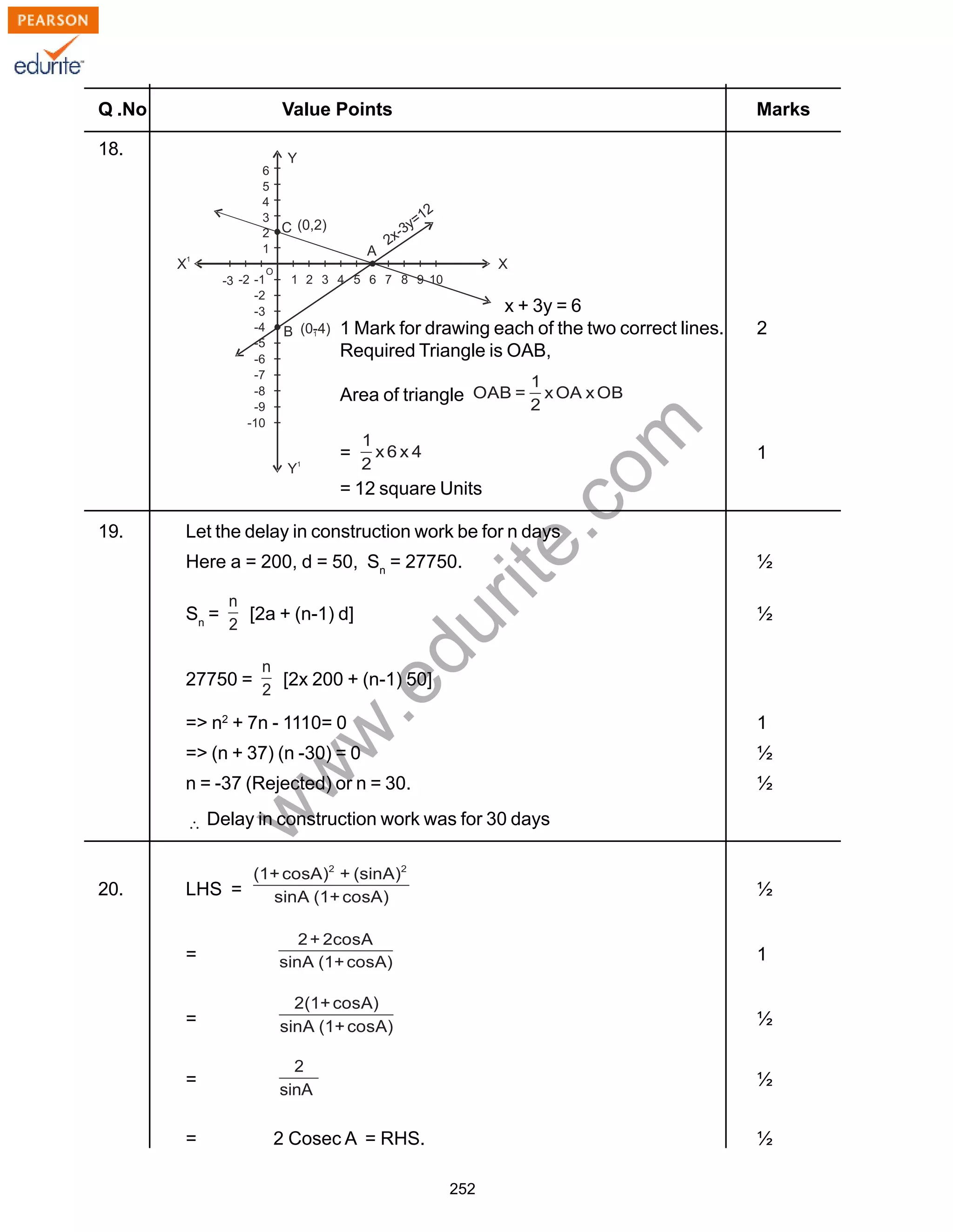 w
w
w
.edurite.com
252
Q .No Value Points Marks
18.
x + 3y = 6
1 Mark for drawing each of the two correct lines. 2
Required Triangle is OAB,
Area of triangle
= 1
= 12 square Units
19. Let the delay in construction work be for n days
Here a = 200, d = 50, Sn
= 27750. ½
Sn
= [2a + (n-1) d] ½
27750 = [2x 200 + (n-1) 50]
=> n2
+ 7n - 1110= 0 1
=> (n + 37) (n -30) = 0 ½
n = -37 (Rejected) or n = 30. ½
Delay in construction work was for 30 days
20. LHS = ½
= 1
= ½
= ½
= 2 Cosec A = RHS. ½
 
