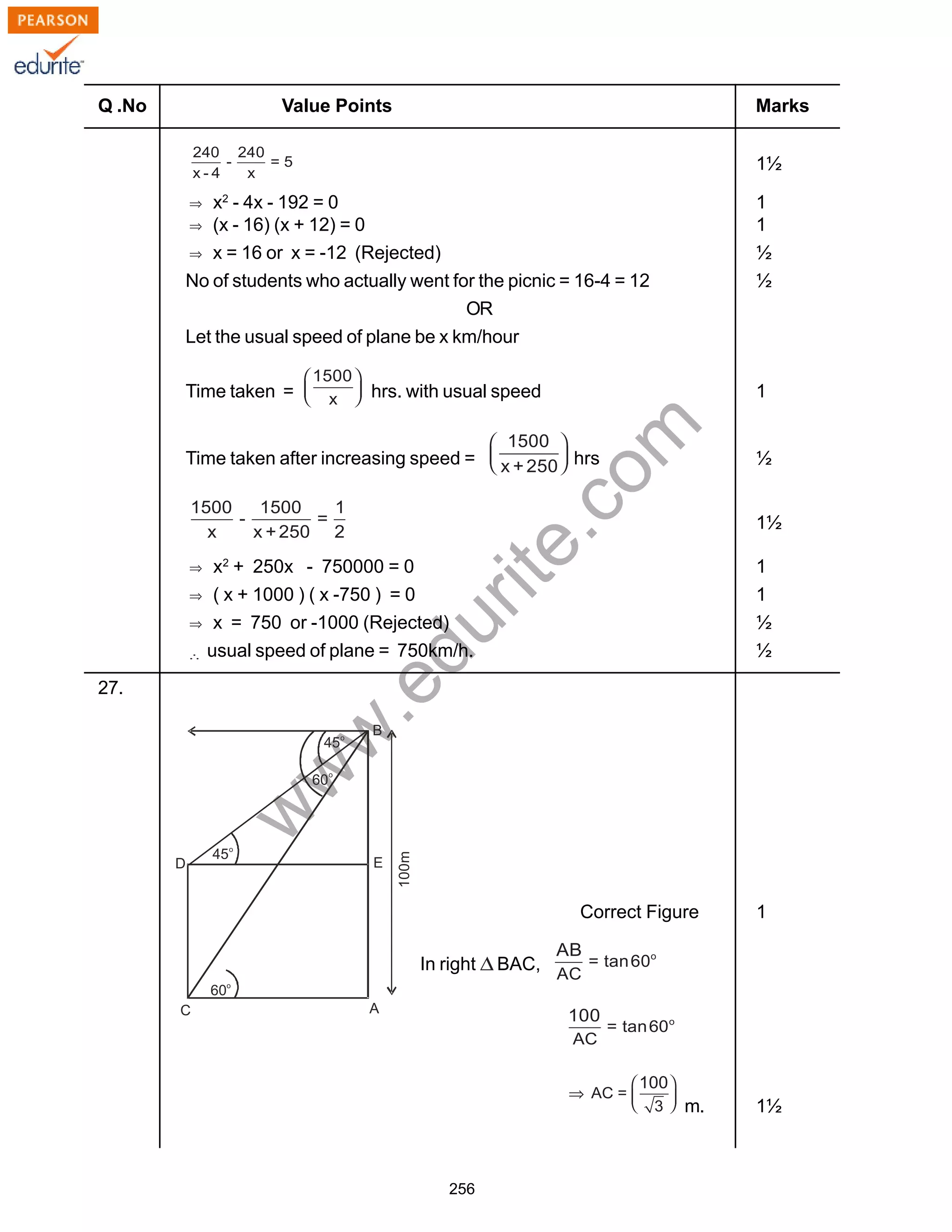 w
w
w
.edurite.com
256
Q .No Value Points Marks
1½
x2
- 4x - 192 = 0 1
(x - 16) (x + 12) = 0 1
x = 16 or x = -12 (Rejected) ½
No of students who actually went for the picnic = 16-4 = 12 ½
OR
Let the usual speed of plane be x km/hour
Time taken = hrs. with usual speed 1
Time taken after increasing speed = hrs ½
1½
x2
+ 250x - 750000 = 0 1
( x + 1000 ) ( x -750 ) = 0 1
x = 750 or -1000 (Rejected) ½
usual speed of plane = 750km/h. ½
27.
Correct Figure 1
In right BAC,
m. 1½
 