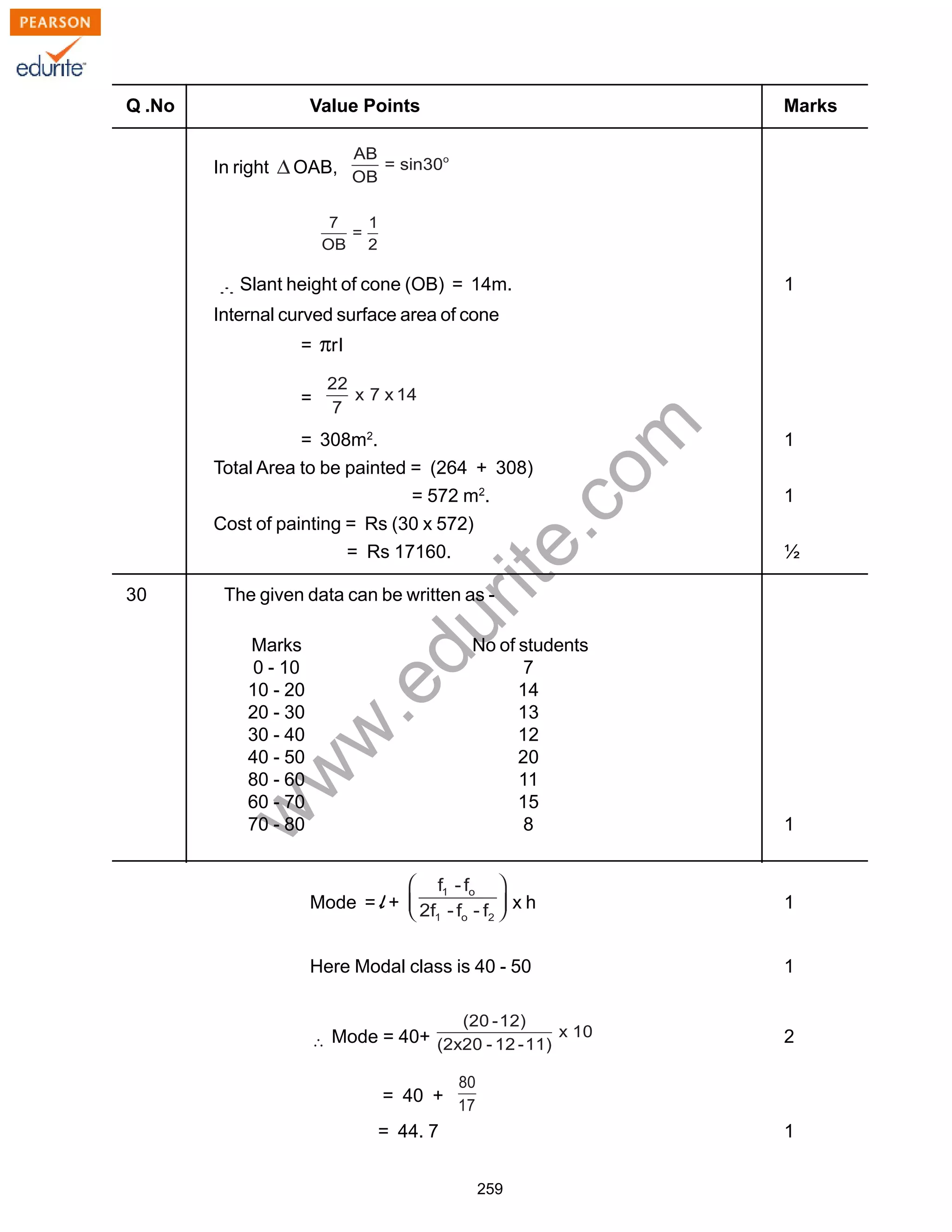 w
w
w
.edurite.com
259
Q .No Value Points Marks
In right OAB,
Slant height of cone (OB) = 14m. 1
Internal curved surface area of cone
= πrl
=
= 308m2
. 1
Total Area to be painted = (264 + 308)
= 572 m2
. 1
Cost of painting = Rs (30 x 572)
= Rs 17160. ½
30 The given data can be written as -
Marks No of students
0 - 10 7
10 - 20 14
20 - 30 13
30 - 40 12
40 - 50 20
80 - 60 11
60 - 70 15
70 - 80 8 1
Mode = l + x h 1
Here Modal class is 40 - 50 1
Mode = 40+ 2
= 40 +
= 44. 7 1
 