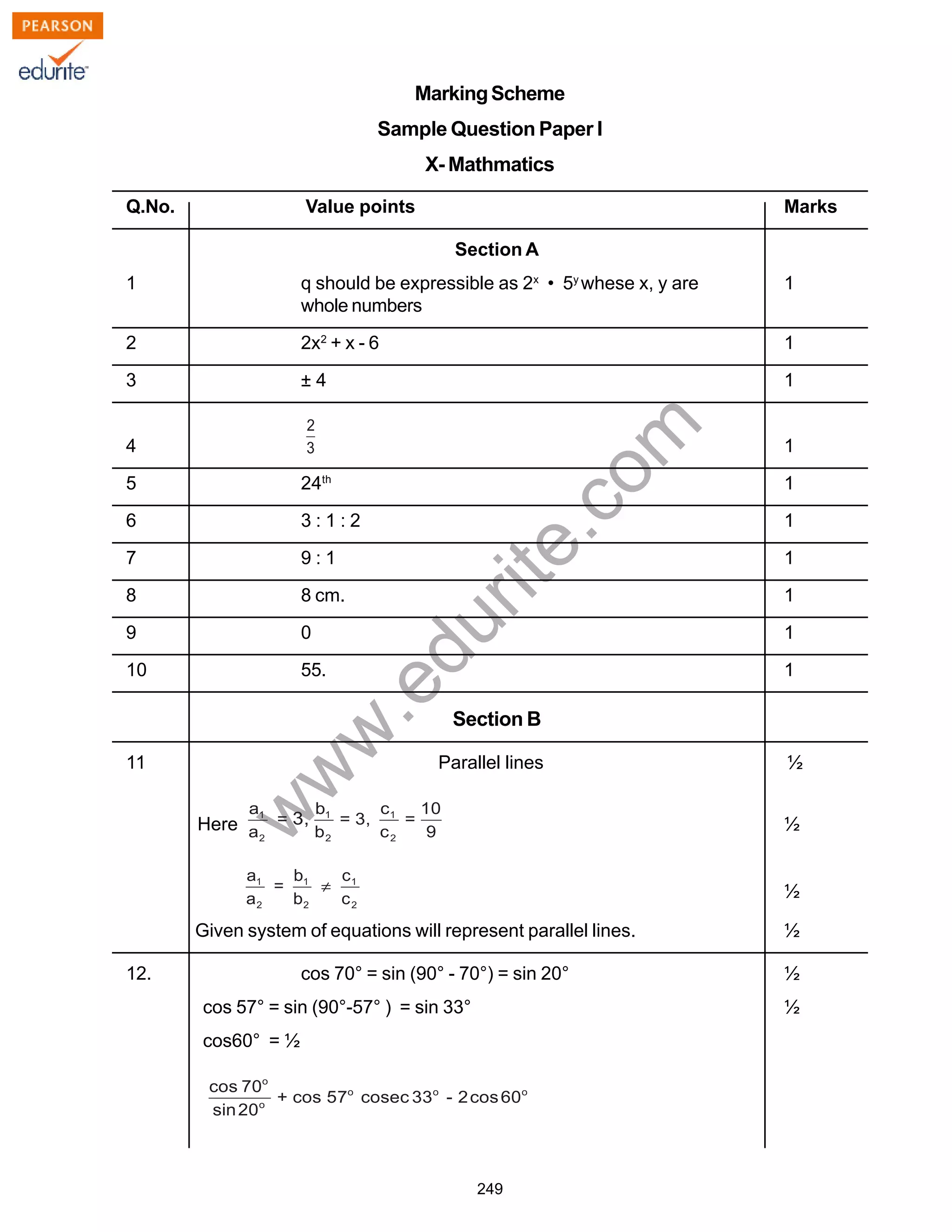 w
w
w
.edurite.com
249
MarkingScheme
Sample Question Paper I
X- Mathmatics
Q.No. Value points Marks
Section A
1 q should be expressible as 2x
• 5y
whese x, y are 1
whole numbers
2 2x2
+ x - 6 1
3 ± 4 1
4 1
5 24th
1
6 3 : 1 : 2 1
7 9 : 1 1
8 8 cm. 1
9 0 1
10 55. 1
Section B
11 Parallel lines ½
Here ½
½
Given system of equations will represent parallel lines. ½
12. cos 70° = sin (90° - 70°) = sin 20° ½
cos 57° = sin (90°-57° ) = sin 33° ½
cos60° = ½
 