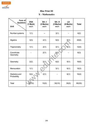 w
w
w
.edurite.com
284
Blue Print III
X - Mathematics
VSA SA - I SA - II LA
(1 Mark) (2 Marks) (3 Marks) (6 Marks) Total
Unit each each each each
Number systems 1(1) -- 3(1) - 4(2)
Algebra 3(3) 2(1) 9(3) 6(1) 20(8)
Trigonometry 1(1) 2(1) 3(1) 6(1) 12(4)
Coordinate - 2(1) 6(2) - 8(3)
Geometry
Geometry 2(2) 2(1) 6(2) 6(1) 16(6)
Mensuration 1(1) - 3(1) 6(1) 10(3)
Statistics and 2(2) 2(1) - 6(1) 10(4)
Probability
Total 10(10) 10(5) 30(10) 30(5) 80(30)
Form of
Questions
 