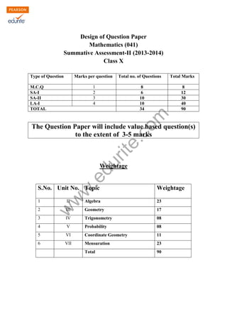 w
w
w
.edurite.com
Design of Question Paper
Mathematics (041)
Summative Assessment-II (2013-2014)
Class X
Type of Question Marks per question Total no. of Questions Total Marks
M.C.Q 1 8 8
SA-I 2 6 12
SA-II 3 10 30
LA-I 4 10 40
TOTAL 34 90
The Question Paper will include value based question(s)
to the extent of 3-5 marks
Weightage
S.No. Unit No. Topic Weightage
1 II Algebra 23
2 III Geometry 17
3 IV Trigonometry 08
4 V Probability 08
5 VI Coordinate Geometry 11
6 VII Mensuration 23
Total 90
 