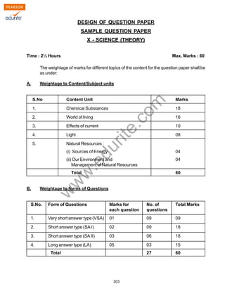 w
w
w
.edurite.com
303
DESIGN OF QUESTION PAPER
SAMPLE QUESTION PAPER
X - SCIENCE (THEORY)
Time : 2½ Hours Max. Marks : 60
The weightage of marks for different topics of the content for the question paper shall be
as under:
A. Weightage to Content/Subject units
S.No Content Unit Marks
1. Chemical Substances 18
2. World of living 16
3. Effects of current 10
4. Light 08
5. Natural Resources :
(i) Sources of Energy 04
(ii) Our Environment and 04
Management of Natural Resources
Total 60
B. Weightage to forms of Questions
S.No. Form of Questions Marks for No. of Total Marks
each question questions
1. Very short answer type (VSA) 01 09 09
2. Short answer type (SA I) 02 09 18
3. Short answer type (SA II) 03 06 18
4. Long answer type (LA) 05 03 15
Total 27 60
 