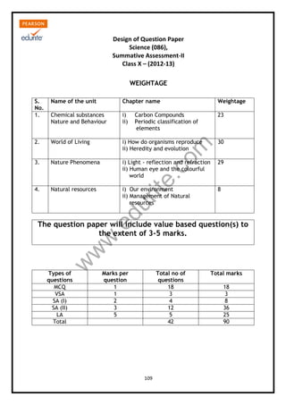 w
w
w
.edurite.com
109
Design of Question Paper
Science (086),
Summative Assessment-II
Class X – (2012-13)
WEIGHTAGE
S.
No.
Name of the unit Chapter name Weightage
1. Chemical substances
Nature and Behaviour
i) Carbon Compounds
ii) Periodic classification of
elements
23
2. World of Living i) How do organisms reproduce
ii) Heredity and evolution
30
3. Nature Phenomena i) Light - reflection and refraction
ii) Human eye and the colourful
world
29
4. Natural resources i) Our environment
ii) Management of Natural
resources
8
The question paper will include value based question(s) to
the extent of 3-5 marks.
Types of
questions
Marks per
question
Total no of
questions
Total marks
MCQ 1 18 18
VSA 1 3 3
SA (I) 2 4 8
SA (II) 3 12 36
LA 5 5 25
Total 42 90
 
