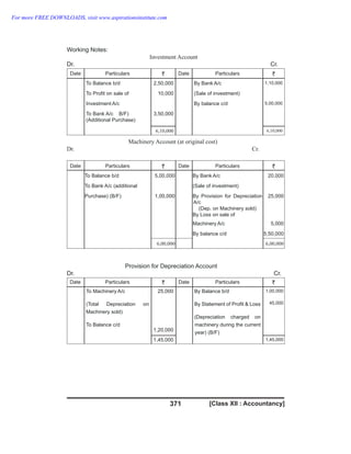 [Class XII : Accountancy]
371
Working Notes:
Investment Account
Dr. Cr.
Date Particulars Date
` Particulars
To Balance b/d
`
2,50,000 By Bank A/c 1,10,000
To Profit on sale of 10,000 (Sale of investment)
Investment A/c By balance c/d
To Bank A/c B/F)
5,00,000
(Additional Purchase)
3,50,000
6,10,000 6,10,000
Machinery Account (at original cost)
Dr. Cr.
Date Particulars Date
` Particulars
To Balance b/d
`
5,00,000 By Bank A/c 20,000
To Bank A/c (additional (Sale of investment)
Purchase) (B/F) 1,00,000 By Provision for Depreciation
A/c
(Dep. on Machinery sold)
By Loss on sale of
25,000
Machinery A/c 5,000
By balance c/d 5,50,000
6,00,000 6,00,000
Provision for Depreciation Account
Dr. Cr.
Date Particulars Date
` Particulars `
To Machinery A/c
(Total Depreciation on
Machinery sold)
To Balance c/d
25,000
1,20,000
By Balance b/d
By Statement of Profit & Loss
(Depreciation charged on
machinery during the current
year) (B/F)
1,00,000
45,000
1,45,000
1,45,000
For more FREE DOWNLOADS, visit www.aspirationsinstitute.com
 