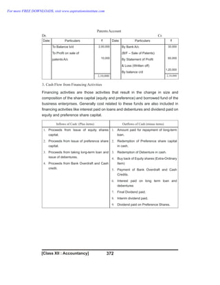 372
PatentsAccount
Dr. Cr.
Date Particulars ` Date Particulars `
To Balance b/d
To Profit on sale of
patents A/c
2,00,000
10,000
By Bank A/c
(B/F – Sale of Patents)
By Statement of Profit
& Loss (Written off)
By balance c/d
30,000
60,000
1,20,000
2,10,000 2,10,000
3 Cash Flow from Financing Activities
.
Financing activities are those activities that result in the change in size and
composition of the share capital (equity and preference) and borrowed fund of the
business enterprises. Generally cost related to these funds are also included in
financing activities like interest paid on loans and debentures and dividend paid on
equity and preference share capital.
Inflows of Cash: (Plus items) Outflows of Cash (minus items)
1. Proceeds from Issue of equity shares
capital.
2. Proceeds from Issue of preference share
capital.
3. Proceeds from taking long-term loan and
issue of debentures.
4. Proceeds from Bank Overdraft and Cash
credit.
1. Amount paid for repayment of long-term
loan.
2. Redemption of Preference share capital
in cash.
3. Redemption of Debenture in cash.
4. Buy back of Equity shares (Extra-Ordinary
Item)
5. Payment of Bank Overdraft and Cash
Credits.
6. Interest paid on long term loan and
debentures
7. Final Dividend paid.
8. Interim dividend paid.
9. Dividend paid on Preference Shares.
[Class XII : Accountancy]
For more FREE DOWNLOADS, visit www.aspirationsinstitute.com
 