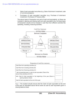 [Class XII : Accountancy]
363
3. Sale of cash equivalent securities (e.g. Sale of short-term investment, sale
of commercial papers)
4. Purchases of cash equivalent securities (e.g. Purchase of short-term
investment, Purchases of Treasury bills).
The above types of transaction are part of cash and equivalents, so these are
included in opening and closing cash and cash equivalent only. So these types
of transaction should not be included in cash flow from different activities like
operating, investing, financing activities.
Cash Flow Statement
Preparation of cash flow statement
Cash flow from operating activities (A)
Cash flow from investing activities (B)
Cash flow from financing activities (C)
Net increase/decrease in cash & cash equivalent (Total of the
above three activities) (A+B+C)
Add: Cash & Cash equivalent in the beginning of the year (Given in
opening balance sheet) .
Cash & Cash equivalent at the end of the year
..................
.................
................
................
..................
...............
Note 1: The student should ensure that the Cash & Cash equivalent at the end
of the year as calculated above will be same as cash & cash equivalent given in
closing balance sheet.
For more FREE DOWNLOADS, visit www.aspirationsinstitute.com
 
