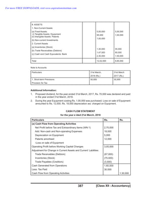 [Class XII : Accountancy]
387
II. ASSETS
1. Non-Current Assets
(a) Fixed Assets:
(i) Tangible Assets: Equipment
(ii) Intangible Assets: Patents
(b) Non-current Investments
2. Current Assets
(a) Inventories (Stock)
(b) Trade Receivables (Debtors)
(c) Cash end Cash Equivalents: Bank
5,00,000
95,000
1,00,000
1,30,000
1,47,000
2,30,000
5,00,000
1,00,000
55,000
80,000
1,50,000
Total 12,02,000 8,85,000
Note to Accounts
Particulars 31st March,
2018 (Rs.)
31st March
2017 (Rs.)
1. Short-term Previsions
Provision for Tax
50,000 30,000
Additional Information:
1. Proposed dividend, for the year ended 31st March, 2017, Rs. 70,000 was declared and paid
in the year ended 31st March, 2018.
2. During the year Equipment costing Rs. 1,00,000 was purchased. Loss on sale of Equipment
amounted to Rs. 12,000. Rs. 18,000 depreciation wa: charged on Equipment.
CASH FLOW STATEMENT
for the year e ided 21st March, 2018
Particulars Rs. Rs.
(a) Cash Flow from Operating Activities
Net Profit before Tax and Extraordinary Items (WN 1)
Add: Non-cash and Non-operating Expenses:
Depreciation on Equipment
Patents amortised
-Loss on sale of Equipment
Operating Profit before Working Capital Changes
Adjustment for Change in Current Assets and Current’ Labilities:
Trade Receivables (Debtors)
Inventories (Stock)
Trade Payables (Creditors)
Cash Generated from Operations
Less: Tax Paid
Cash Flow from Operating Activities
2,70,000
18,000
5,000
12,000
3,05,000
(67,000)
(75,000)
(3,000)
1,60,000
30,000
1,30,000
For more FREE DOWNLOADS, visit www.aspirationsinstitute.com
 