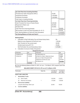 388
(b) Cash Flow from Investing Activities
Proceeds from Sale of Equipment (WN 2)
Equipment Purchased
Investment Purchased
Cosh Used in Investing Activities
(c) Cash Flow from Financing Activities
Cash-Proceeds from Issue of Equity Shares
Repayment of Bank Loan
Dividend Paid
Cash Flow from Financing Activities
Net Increase in Cash and Cash Equivalents (A + B C)
Add: Opening Balance of Cash and Cash Equivalents
(d) Closing Balance of Cash and Cash E
70,000
(1,00,000)
(1,00,000)
2,00,000
(50,000)
(70,000)
80,000
(1,30,000)
80,000
1,50,000
2,30,000
Working Notes:
1. Calculation of Net Profit before Tax and Extraor-binary Items: Rs.
Balance as per Statement of Profit and Loss 1,50,000
Add: Provision for Tax (current year) 50,000
Dividend paid during 2017-18 70,000
Net Profit before Tax and Extraordinary Items 2,70,000
2. Calculation of amount of Sale of Equipment:
Particulars Rs. Particulars Rs.
To Balance b/d
To Bank A/c
5,00,000
1,00,000
6,00,000
By Depreciation A/c
By Bank A/c (Sale)—Balancing Figure
By Loss on Sale of Equipment A/c
(Statement of Profit and Loss)
By Balance c/d
18,000
70,000
2,000
5,00,000
6,00,000
Q. From the following Balance Sheet of L.M.R. Ltd. as a 31st March, 2018, prepare Cash Flow
Statement:
BALANCE SHEET OF B.C.R. LTD. as at 31 st March, 2018
Particulars Note No. 31st March, 31st March
2018 (Rs.) 2017 (Rs.)
EQUITY AND LIABILITIES
1. Shareholders’ Funds
(a) Share Capital 3,50,000 2,50,00
(b) Reserves and Surplus 1 1,75,000 1,00,000
2. Non-Current Liabilities
Long-term Borrowings; Bank Loan 25,000 50,000
3. Current Liabilities
Equipment Account
[Class XII : Accountancy]
For more FREE DOWNLOADS, visit www.aspirationsinstitute.com
 