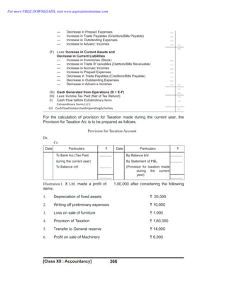 366
— Decrease in Prepaid Expenses ...
— Increase in Trade Payables (Creditors/Bills Payable) ...
— Increase in Outstanding Expenses ...
— Increase in Advanc: Incomes ... ...
...
(F) Less: Increase in Current Assets and
Decrease in Current Liabilities
— Increase in Inventcries (Stock) ...
— Increase in Trade R 'ceivables (Debtors/Bills Receivable) ...
— Increase in Accruec Incomes ...
— Increase in Prepaid Expenses ...
— Decrease in Trade Payables (Creditors/Bills Payable) ...
— Decrease in Outstanding Expenses ...
— Decrease in Advam e Incomes ... ...
...
(G) Cash Generated from Operations (D + E-F) ...
(H) Less: Income Tax Paid (Net of Tax Refund) ...
(I) ...
(U) CashFlowfrom(orUsedin)peratingActivities ...
For the calculation of provision for Taxation made during the current year, the
Provision for Taxation A/c is to be prepared as follows.
Provision for Taxation Account
Dr.
Cr.
Date Particulars ` Date Particulars `
To Bank A/c (Tax Paid ............. By Balance b/d .............
during the current year) By Statement of P&L .............
To Balance c/d ............. (Provision for taxation made
during the current
year)
............. .............
Illustration1. X Ltd. made a profit of 1,00,000 after considering the following
items:
1. Depreciation of fixed assets ` 20,000
2. Writing off preliminary expenses ` 10,000
3. Loss on sale of furniture ` 1,000
4. Provision of Taxation ` 1,60,000
5. Transfer to General reserve ` 14,000
6. Profit on sale of Machinery ` 6,000
[Class XII : Accountancy]
For more FREE DOWNLOADS, visit www.aspirationsinstitute.com
 