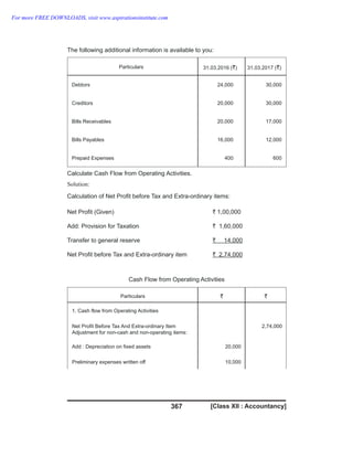 [Class XII : Accountancy]
367
The following additional information is available to you:
Particulars 31.03.2016 ( )
` 31.03.2017 ( )
`
Debtors 24,000 30,000
Creditors 20,000 30,000
Bills Receivables 20,000 17,000
Bills Payables 16,000 12,000
Prepaid Expenses 400 600
Calculate Cash Flow from Operating Activities.
Solution:
Calculation of Net Profit before Tax and Extra-ordinary items:
Net Profit (Given) ` 1,00,000
Add: Provision for Taxation ` 1,60,000
Transfer to general reserve ` 14,000
Net Profit before Tax and Extra-ordinary item ` 2,74,000
Cash Flow from Operating Activities
Particulars ` `
1. Cash flow from Operating Activities
Net Profit Before Tax And Extra-ordinary Item
Adjustment for non-cash and non-operating items:
2,74,000
Add : Depreciation on fixed assets 20,000
Preliminary expenses written off 10,000
For more FREE DOWNLOADS, visit www.aspirationsinstitute.com
 