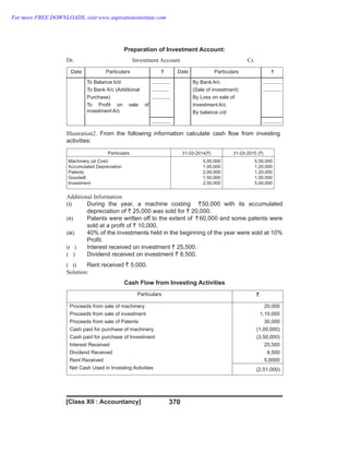 370
Preparation of Investment Account:
Dr. Investment Account Cr.
Date Particulars ` Date Particulars `
To Balance b/d
To Bank A/c (Additional
Purchase)
To Profit on sale of
investment A/c
.............
............
.............
By Bank A/c
(Sale of investment)
By Loss on sale of
Investment A/c
By balance c/d
.............
.............
............. .............
Illustration2. From the following information calculate cash flow from investing
activities:
Particulars 31-03-2014( )
` 31-03-2015 ( )
`
Machinery (at Cost)
Accumulated Depreciation
Patents
Goodwill
Investment
5,00,000
1,00,000
2,00,000
1,50,000
2,50,000
5,50,000
1,20,000
1,20,000
1,00,000
5,00,000
Additional Information
( )
ι During the year, a machine costing `50,000 with its accumulated
depreciation of 25,000 was sold for 20,000.
` `
( )
ιι Patents were written off to the extent of ` 60,000 and some patents were
sold at a profit of 10,000.
`
( )
ιιι 40% of the investments held in the beginning of the year were sold at 10%
Profit.
( )
ι Interest received on investment 25,500
` .
( ) Dividend received on investment 8,500.
`
( )
ι Rent received 5,000.
`
Solution:
Cash Flow from Investing Activities
Particulars
Proceeds from sale of machinery
`
Proceeds from sale of investment
Proceeds from sale of Patents
Cash paid for purchase of machinery
Cash paid for purchase of Investment
Interest Received
Dividend Received
Rent Received
Net Cash Used in Investing Activities
20,000
1,10,000
30,000
(1,00,000)
(3,50,000)
25,500
8,500
5,0000
(2,51,000)
[Class XII : Accountancy]
For more FREE DOWNLOADS, visit www.aspirationsinstitute.com
 