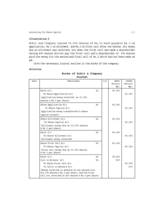 2 1Accounting for Share Capital
Illustration 6
Rohit and Company issued 30,000 shares of Rs.10 each payable Rs.3 on
application, Rs.3 on allotment and Rs.2 on first call after two months. All money
due on allotment was received, but when the first call was made a shareholder
having 400 shares did not pay the first call and a shareholder of 300 shares
paid the money for the second and final call of Rs.2 which had not been made as
yet.
Give the necessary journal entries in the books of the company.
Solution
Books of Rohit & Company
Journal
Date Particulars L.F. Debit Credit
Amount Amount
(Rs.) (Rs.)
Bank A/c Dr. 90,000
To Share Application A/c 90,000
(application money received on 30,000
shares @ Rs.3 per share)
Share Application A/c Dr. 90,000
To Share Capital A/c 90,000
(application money transferred to share
capital account)
Share Allotment A/c Dr. 90,000
To Share Capital A/c 90,000
(Allotment money due on 30,000 shares
@ Rs.3 per share)
Bank A/c Dr. 90,000
To Share Allotment A/c 90,000
(Allotment money received)
Share First Call A/c Dr. 60,000
To Share Capital A/c 60,000
(First call money due on 30,000 shares
@ Rs.2 per share)
Bank A/c Dr. 59,800
Call in Arrears A/c Dr. 800
To Share First Call A/c 60,000
To Calls in Advance A/c 600
(Money received in advance on the second call
for 300 shares @ Rs.2 per share, and the first
call not received on 400 shares @ Rs.2 per share)
 