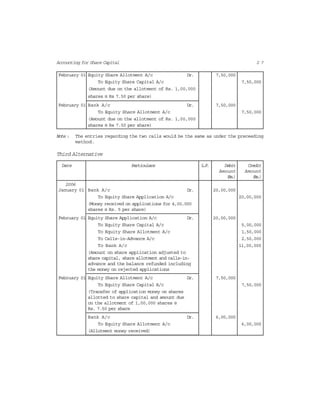 2 7Accounting for Share Capital
February 01 Equity Share Allotment A/c Dr. 7,50,000
To Equity Share Capital A/c 7,50,000
(Amount due on the allotment of Rs. 1,00,000
shares @ Rs 7.50 per share)
February 01 Bank A/c Dr. 7,50,000
To Equity Share Allotment A/c 7,50,000
(Amount due on the allotment of Rs. 1,00,000
shares @ Rs 7.50 per share)
Note : The entries regarding the two calls would be the same as under the preceeding
method.
Third Alternative
Date Particulars L.F. Debit Credit
Amount Amount
(Rs.) (Rs.)
2006
January 01 Bank A/c Dr. 20,00,000
To Equity Share Application A/c 20,00,000
(Money received on applications for 4,00,000
shares @ Rs. 5 per share)
February 01 Equity Share Application A/c Dr. 20,00,000
To Equity Share Capital A/c 5,00,000
To Equity Share Allotment A/c 1,50,000
To Calls-in-Advance A/c 2,50,000
To Bank A/c 11,00,000
(Amount on share application adjusted to
share capital, share allotment and calls-in-
advance and the balance refunded including
the money on rejected applications
February 01 Equity Share Allotment A/c Dr. 7,50,000
To Equity Share Capital A/c 7,50,000
(Transfer of application money on shares
allotted to share capital and amount due
on the allotment of 1,00,000 shares @
Rs. 7.50 per share
Bank A/c Dr. 6,00,000
To Equity Share Allotment A/c 6,00,000
(Allotment money received)
 