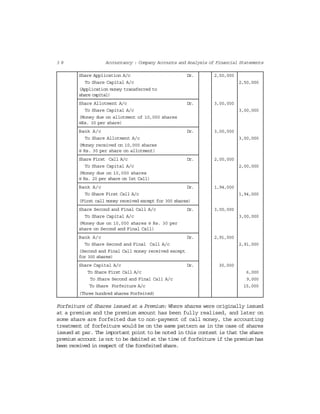3 8 Accountancy : Company Accounts and Analysis of Financial Statements
Share Application A/c Dr. 2,50,000
To Share Capital A/c 2,50,000
(Application money transferred to
share capital)
Share Allotment A/c Dr. 3,00,000
To Share Capital A/c 3,00,000
(Money due on allotment of 10,000 shares
@Rs. 30 per share)
Bank A/c Dr. 3,00,000
To Share Allotment A/c 3,00,000
(Money received on 10,000 shares
@ Rs. 30 per share on allotment)
Share First Call A/c Dr. 2,00,000
To Share Capital A/c 2,00,000
(Money due on 10,000 shares
@ Rs. 20 per share on Ist Call)
Bank A/c Dr. 1,94,000
To Share First Call A/c 1,94,000
(First call money received except for 300 shares)
Share Second and Final Call A/c Dr. 3,00,000
To Share Capital A/c 3,00,000
(Money due on 10,000 shares @ Rs. 30 per
share on Second and Final Call)
Bank A/c Dr. 2,91,000
To Share Second and Final Call A/c 2,91,000
(Second and Final Call money received except
for 300 shares)
Share Capital A/c Dr. 30,000
To Share First Call A/c 6,000
To Share Second and Final Call A/c 9,000
To Share Forfeiture A/c 15,000
(Three hundred shares Forfeited)
Forfeiture of Shares issued at a Premium: Where shares were originally issued
at a premium and the premium amount has been fully realised, and later on
some share are forfeited due to non-payment of call money, the accounting
treatment of forfeiture would be on the same pattern as in the case of shares
issued at par. The important point to be noted in this context is that the share
premium account is not to be debited at the time of forfeiture if the premium has
been received in respect of the forefeited share.
 