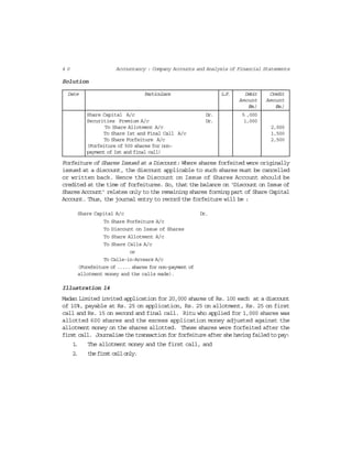4 0 Accountancy : Company Accounts and Analysis of Financial Statements
Solution
Date Particulars L.F. Debit Credit
Amount Amount
(Rs.) (Rs.)
Share Capital A/c Dr. 5 ,000
Securities Premium A/c Dr. 1,000
To Share Allotment A/c 2,000
To Share Ist and Final Call A/c 1,500
To Share Forfeiture A/c 2,500
(Forfeiture of 500 shares for non-
payment of Ist and final call)
Forfeiture of Shares Issued at a Discount: Where shares forfeited were originally
issued at a discount, the discount applicable to such shares must be cancelled
or written back. Hence the Discount on Issue of Shares Account should be
credited at the time of forfeitures. So, that the balance on ‘Discount on Issue of
Shares Account’ relates only to the remaining shares forming part of Share Capital
Account. Thus, the journal entry to record the forfeiture will be :
Share Capital A/c Dr.
To Share Forfeiture A/c
To Discount on Issue of Shares
To Share Allotment A/c
To Share Calls A/c
or
To Calls-in-Arrears A/c
(Forefeiture of ..... shares for non-payment of
allotment money and the calls made).
Illustration 14
Madan Limited invited application for 20,000 shares of Rs. 100 each at a discount
of 10%, payable at Rs. 25 on application, Rs. 25 on allotment, Rs. 25 on first
call and Rs. 15 on second and final call. Ritu who applied for 1,000 shares was
allotted 600 shares and the excess application money adjusted against the
allotment money on the shares allotted. These shares were forfeited after the
first call. Journalise the transaction for forfeiture after she having failed to pay:
1. The allotment money and the first call, and
2. thefirstcallonly.
 