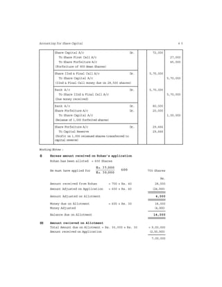 4 5Accounting for Share Capital
Share Capital A/c Dr. 72,000
To Share First Call A/c 27,000
To Share Forfeiture A/c 45,000
(Forfeiture of 900 Aman Shares)
Share IInd & Final Call A/c Dr. 5,70,000
To Share Capital A/c 5,70,000
(IInd & Final Call money due on 28,500 shares)
Bank A/c Dr. 5,70,000
To Share IInd & Final Call A/c 5,70,000
(Due money received)
Bank A/c Dr. 80,000
Share Forfeiture A/c Dr. 20,000
To Share Capital A/c 1,00,000
(Reissue of 1,000 forfeited shares)
Share Forfeiture A/c Dr. 29,666
To Capital Reserve 29,666
(Profit on 1,000 reissued shares transferred to
capital reverve)
Working Notes :
(I) Excess amount received on Rohan’s application
Rohan has been alloted = 600 Shares
He must have applied for
Rs. 35,000
600
Rs. 30,000
700 Shares
Rs.
Amount received from Rohan = 700 × Rs. 40 28,000
Amount Adjusted on Application = 600 × Rs. 40 (24,000)
Amount Adjusted on Allotment 4,000
Money due on Allotment = 600 × Rs. 30 18,000
Money Adjusted (4,000)
Balance due on Allotment 14,000
(II) Amount recieved on Allotment
Total Amount due on Allotment = Rs. 30,000 × Rs. 30 = 9,00,000
Amount received on Application (2,00,000)
7,00,000
 