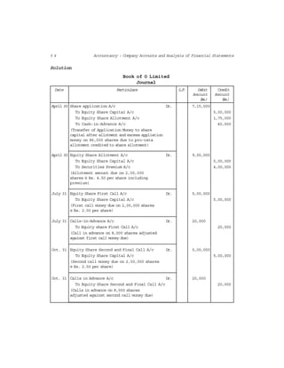 5 4 Accountancy : Company Accounts and Analysis of Financial Statements
Solution
Book of O Limited
Journal
Date Particulars L.F. Debit Credit
Amount Amount
(Rs.) (Rs.)
April 30 Share application A/c Dr. 7,15,000
To Equity Share Capital A/c 5,00,000
To Equity Share Allotment A/c 1,75,000
To Cash-in-Advance A/c 40,000
(Transfer of Application Money to share
capital after allotment and excess appliation
money on 86,000 shares due to pro-rata
allotment credited to share allotment)
April 30 Equity Share Allotment A/c Dr. 9,00,000
To Equity Share Capital A/c 5,00,000
To Securities Premium A/c 4,00,000
(Allotment amount due on 2,00,000
shares @ Rs. 4.50 per share including
premium)
July 31 Equity Share First Call A/c Dr. 5,00,000
To Equity Share Capital A/c 5,00,000
(First call money due on 2,00,000 shares
@ Rs. 2.50 per share)
July 31 Calls-in-Advance A/c Dr. 20,000
To Equity share First Call A/c 20,000
(Call in advance on 8,000 shares adjusted
against first call money due)
Oct. 31 Equity Share Second and Final Call A/c Dr. 5,00,000
To Equity Share Capital A/c 5,00,000
(Second call money due on 2,00,000 shares
@ Rs. 2.50 per share)
Oct. 31 Calls in Advance A/c Dr. 20,000
To Equity Share Second and Final Call A/c 20,000
(Calls in advance on 8,000 shares
adjusted against second call money due)
 