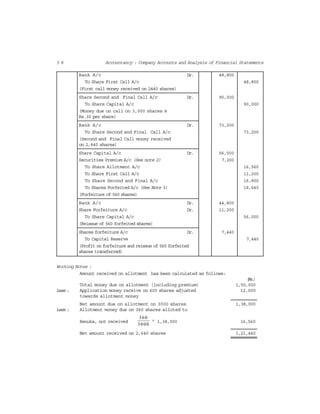 5 8 Accountancy : Company Accounts and Analysis of Financial Statements
Bank A/c Dr. 48,800
To Share First Call A/c 48,800
(First call money received on 2440 shares)
Share Second and Final Call A/c Dr. 90,000
To Share Capital A/c 90,000
(Money due on call on 3,000 shares @
Rs.30 per share)
Bank A/c Dr. 73,200
To Share Second and Final Call A/c 73,200
(Second and Final Call money received
on 2,440 shares)
Share Capital A/c Dr. 56,000
Securities Premium A/c (See note 2) 7,200
To Share Allotment A/c 16,560
To Share First Call A/c 11,200
To Share Second and Final A/c 16,800
To Shares Forfeited A/c (See Note 3) 18,640
(Forfeiture of 560 shares)
Bank A/c Dr. 44,800
Share Forfeiture A/c Dr. 11,200
To Share Capital A/c 56,000
(Reissue of 560 forfeited shares)
Shares forfeiture A/c Dr. 7,440
To Capital Reserve 7,440
(Profit on forfeiture and reissue of 560 forfeited
shares transferred)
Working Notes :
Amount received on allotment has been calculated as follows:
(Rs.)
Total money due on allotment (including premium) 1,50,000
Less : Application money receive on 600 shares adjusted 12,000
towards allotment money
Net amount due on allotment on 3000 shares 1,38,000
Less : Allotment money due on 360 shares alloted to
Renuka, not received
360
×
3000
1,38,000 16,560
Net amount received on 2,640 shares 1,21,440
 