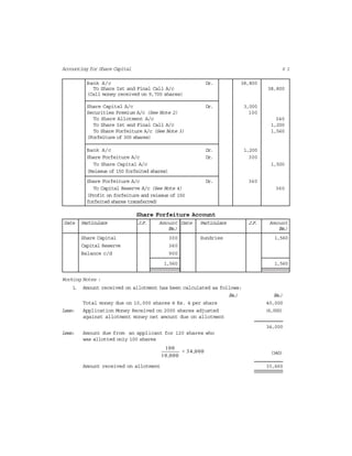 6 1Accounting for Share Capital
Bank A/c Dr. 38,800
To Share Ist and Final Call A/c 38,800
(Call money received on 9,700 shares)
Share Capital A/c Dr. 3,000
Securities Premium A/c (See Note 2) 100
To Share Allotment A/c 340
To Share Ist and Final Call A/c 1,200
To Share Forfeiture A/c (See Note 3) 1,560
(Forfeiture of 300 shares)
Bank A/c Dr. 1,200
Share Forfeiture A/c Dr. 300
To Share Capital A/c 1,500
(Reissue of 150 forfeited shares)
Share Forfeiture A/c Dr. 360
To Capital Reserve A/c (See Note 4) 360
(Profit on forfeiture and reissue of 150
forfeited shares transferred)
Share Forfeiture Account
Date Particulars J.F. Amount Date Particulars J.F. Amount
(Rs.) (Rs.)
Share Capital 300 Sundries 1,560
Capital Reserve 360
Balance c/d 900
1,560 1,560
Working Notes :
1. Amount received on allotment has been calculated as follows:
(Rs.) (Rs.)
Total money due on 10,000 shares @ Rs. 4 per share 40,000
Less: Application Money Received on 2000 shares adjusted (6,000)
against allotment money net amount due on allotment
34,000
Less: Amount due from an applicant for 120 shares who
was allotted only 100 shares
100
× 34,000
10,000
(340)
Amount received on allotment 33,660
 