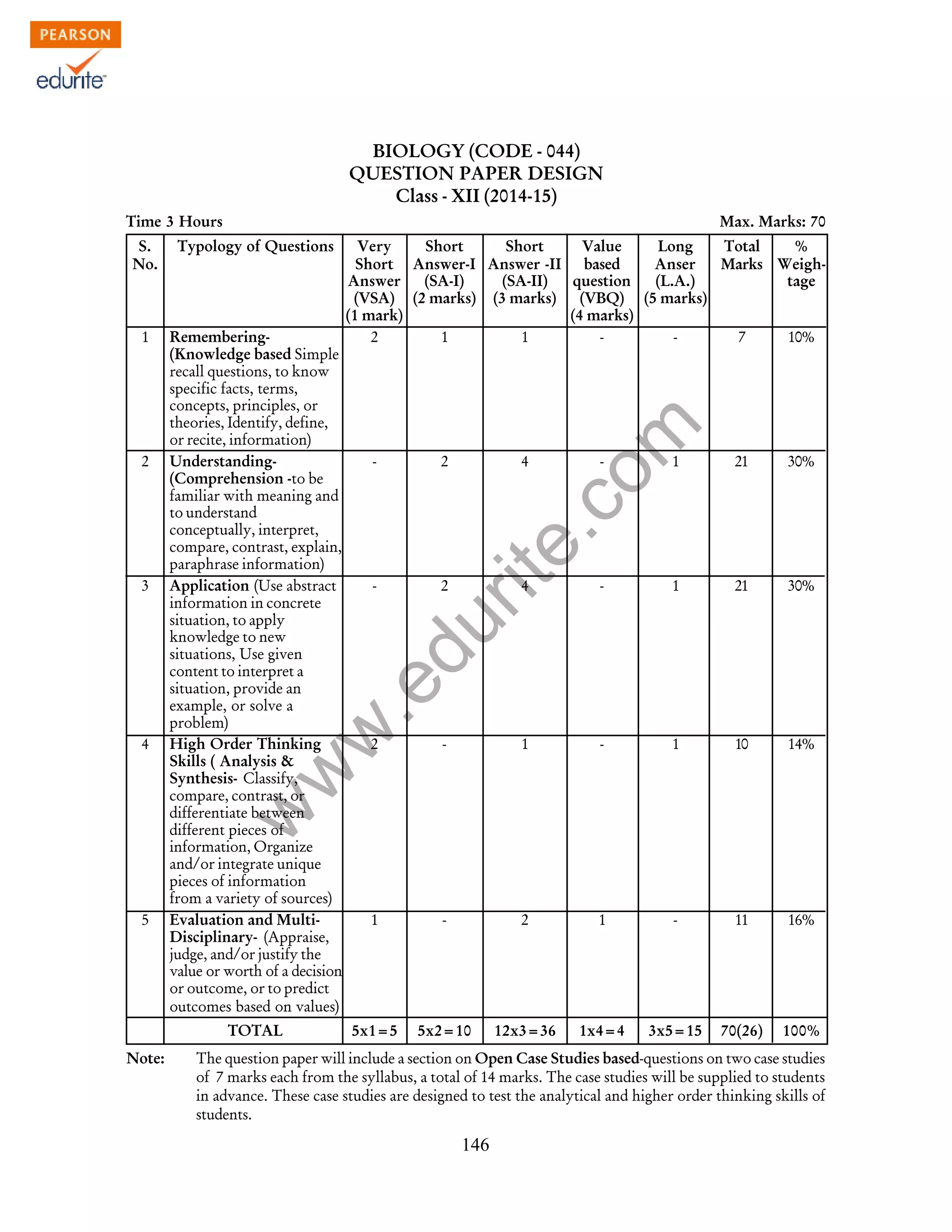 w
w
w
.edurite.com
146
BIOLOGY (CODE - 044)
QUESTION PAPER DESIGN
Class - XII (2014-15)
Time 3 Hours Max. Marks: 70
S. Typology of Questions Very Short Short Value Long Total %
No. Short Answer-I Answer -II based Anser Marks Weigh-
Answer (SA-I) (SA-II) question (L.A.) tage
(VSA) (2 marks) (3 marks) (VBQ) (5 marks)
(1 mark) (4 marks)
1 Remembering- 2 1 1 - - 7 10%
(Knowledge based Simple
recall questions, to know
specific facts, terms,
concepts, principles, or
theories, Identify, define,
or recite, information)
2 Understanding- - 2 4 - 1 21 30%
(Comprehension -to be
familiar with meaning and
to understand
conceptually, interpret,
compare, contrast, explain,
paraphrase information)
3 Application (Use abstract - 2 4 - 1 21 30%
information in concrete
situation, to apply
knowledge to new
situations, Use given
content to interpret a
situation, provide an
example, or solve a
problem)
4 High Order Thinking 2 - 1 - 1 10 14%
Skills ( Analysis &
Synthesis- Classify,
compare, contrast, or
differentiate between
different pieces of
information, Organize
and/or integrate unique
pieces of information
from a variety of sources)
5 Evaluation and Multi- 1 - 2 1 - 11 16%
Disciplinary- (Appraise,
judge, and/or justify the
value or worth of a decision
or outcome, or to predict
outcomes based on values)
TOTAL 5x1=5 5x2=10 12x3=36 1x4=4 3x5=15 70(26) 100%
Note: The question paper will include a section on Open Case Studies based-questions on two case studies
of 7 marks each from the syllabus, a total of 14 marks. The case studies will be supplied to students
in advance. These case studies are designed to test the analytical and higher order thinking skills of
students.
 