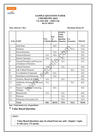 SAMPLE QUESTION PAPER
CHEMISTRY (043)
CLASS-XII – (2013-14)
BLUE PRINT
Time Allowed: 3 Hrs.

Maximum Marks:70

SAII(3)/
Value
SAI
based
VSA
(2
question LA
(1 Mark) Marks) (3marks) (5 marks)

S.No. UNIT
Solid State

4(2)

2.

Solutions

3.

Electrochemistry

4.

Chemical Kinetics

1(1)

5.

Surface Chemistry

1(1)

6.

General Principles and Processes
of Isolation of Elements

7.

p-block Elements

8.

d & f- Block Elements

9.

Co-ordination Compounds

10.

Haloalkanes and Haloarenes

11.

Alcohols, Phenols & Ethers

1(1)

12.

Aldehydes, Ketones & Carboxylic
Acids

1(1)

13.

Organic Compounds Containing
Nitrogen

14.

Biomolecules

15.
16.

2(1)

5(2)
5(3)

3(1)

4(2)

3(1)

3(1)

3(2)

e.

rit

du

.e

*3(1)

5 (1)

8(4)
5(1)

5(1)

2(1)

3(2)

2(2)

w

w

5 (1)

4(2)

1(2)
1(1)

4 (2)

co
m

1.

TOTAL

4(2)
3(1)

4(2)
5(1)

w

4(2)

4(2)
3(1)

4(2)

Polymers

3(1)

3(1)

Chemistry in Everyday Life

3(1)

3(1)

Total:
Key: Total marks (no. of questions)

1(1)

6(2)

8(8)

20(10)

27(9)

15(3)

70(30)

* Value Based Question
NOTE :

- Value Based Questions may be asked from any unit / chapter / topic.
- It will carry 3-5 marks.

 