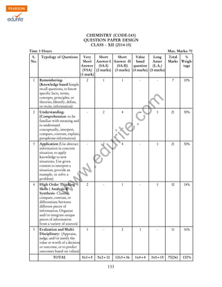 w
w
w
.edurite.com
133
CHEMISTRY (CODE-043)
QUESTION PAPER DESIGN
CLASS - XII (2014-15)
Time 3 Hours Max. Marks: 70
S. Typology of Questions Very Short Short Value Long Total %
No. Short Answer-I Answer -II based Anser Marks Weigh-
Answer (SA-I) (SA-II) question (L.A.) tage
(VSA) (2 marks) (3 marks) (4 marks) (5 marks)
(1 mark)
1 Remembering- 2 1 1 - - 7 10%
(Knowledge based Simple
recall questions, to know
specific facts, terms,
concepts, principles, or
theories, Identify, define,
or recite, information)
2 Understanding- - 2 4 - 1 21 30%
(Comprehension -to be
familiar with meaning and
to understand
conceptually, interpret,
compare, contrast, explain,
paraphrase information)
3 Application (Use abstract - 2 4 - 1 21 30%
information in concrete
situation, to apply
knowledge to new
situations, Use given
content to interpret a
situation, provide an
example, or solve a
problem)
4 High Order Thinking 2 - 1 - 1 10 14%
Skills ( Analysis &
Synthesis- Classify,
compare, contrast, or
differentiate between
different pieces of
information, Organize
and/or integrate unique
pieces of information
from a variety of sources)
5 Evaluation and Multi- 1 - 2 1 - 11 16%
Disciplinary- (Appraise,
judge, and/or justify the
value or worth of a decision
or outcome, or to predict
outcomes based on values)
TOTAL 5x1=5 5x2=10 12x3=36 1x4=4 3x5=15 70(26) 100%
 