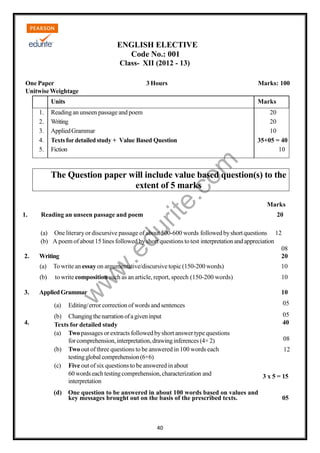 ENGLISH ELECTIVE
Code No.: 001
Class- XII (2012 - 13)
One Paper
Unitwise Weightage

3 Hours

Marks: 100

Units
Reading an unseen passage and poem
Writing
Applied Grammar
Texts for detailed study + Value Based Question
Fiction

20
20
10
35+05 = 40
10

om

1.
2.
3.
4.
5.

Marks

rit
e

.c

The Question paper will include value based question(s) to the
extent of 5 marks
Marks

Reading an unseen passage and poem

20

2.

(a) One literary or discursive passage of about 500-600 words followed by short questions 12
(b) A poem of about 15 lines followed by short questions to test interpretation and appreciation
08
Writing
20

.e

du

1.

10

(b)

to write composition such as an article, report, speech (150-200 words)

10

(a)
4.

w

Applied Grammar

10

w

3.

To write an essay on argumentative/discursive topic (150-200 words)

w

(a)

Editing/ error correction of words and sentences

(b) Changing the narration of a given input
Texts for detailed study
(a) Two passages or extracts followed by short answer type questions
for comprehension, interpretation, drawing inferences (4× 2)
(b) Two out of three questions to be answered in 100 words each
testing global comprehension (6+6)
(c) Five out of six questions to be answered in about
60 words each testing comprehension, characterization and
interpretation
(d)

One question to be answered in about 100 words based on values and
key messages brought out on the basis of the prescribed texts.

40

05
05
40
08
12

3 x 5 = 15
05

 