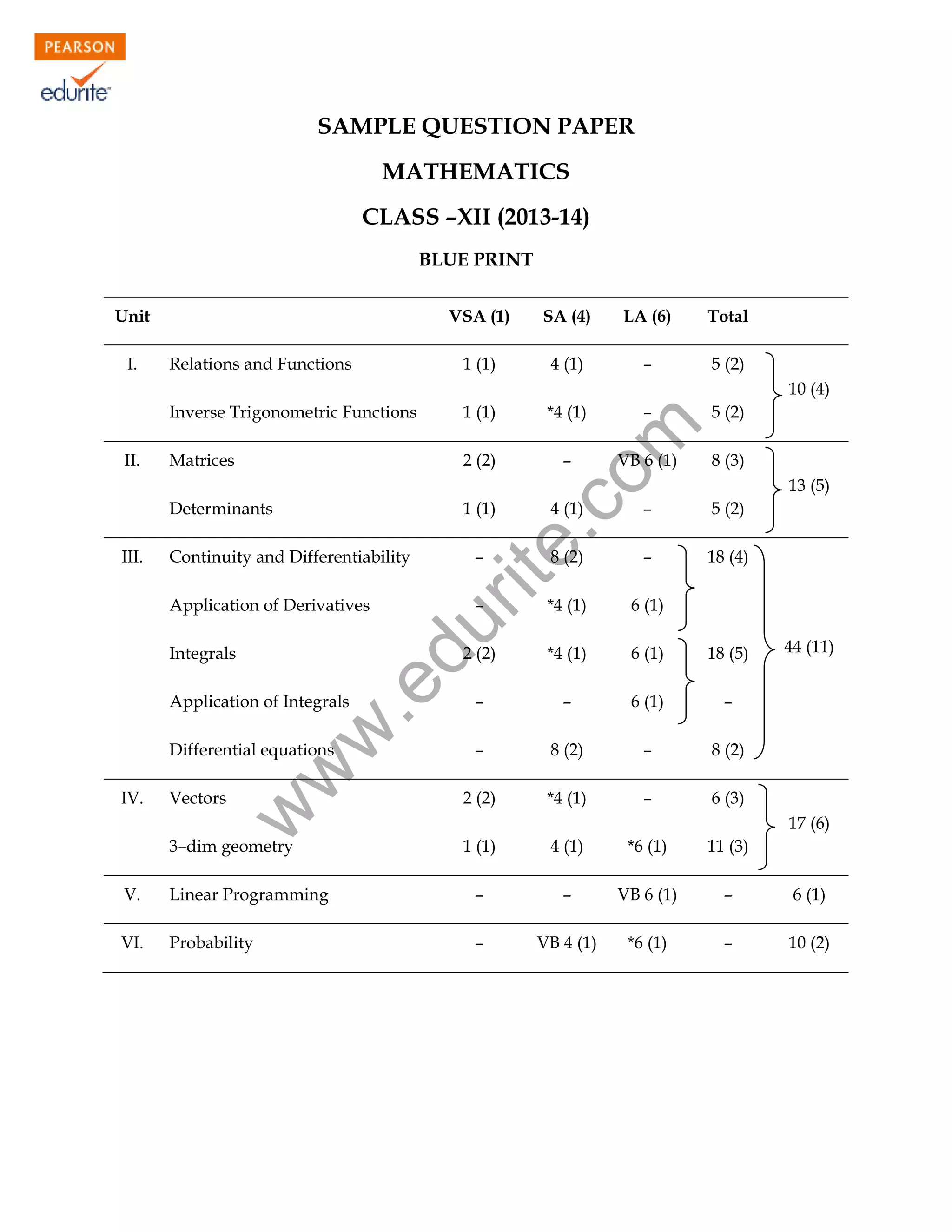 SAMPLE QUESTION PAPER
MATHEMATICS
CLASS –XII (2013-14)
BLUE PRINT
Unit
I.

VSA (1)

LA (6)

Total

1 (1)

Relations and Functions

SA (4)
4 (1)

–

5 (2)
10 (4)

II.

Matrices

2 (2)

Determinants
III.

–

–

VB 6 (1)

5 (2)
8 (3)
13 (5)

–

5 (2)

–

8 (2)

–

18 (4)

*4 (1)

6 (1)

2 (2)

*4 (1)

6 (1)

18 (5)

–

–

6 (1)

–

–

8 (2)

–

8 (2)

2 (2)

*4 (1)

–

6 (3)

1 (1)

4 (1)

*6 (1)

11 (3)

du

4 (1)

–

Continuity and Differentiability

.e

Integrals

w
w

Application of Integrals

w

Differential equations
Vectors

*4 (1)

1 (1)

Application of Derivatives

IV.

1 (1)

rit
e.
co
m

Inverse Trigonometric Functions

3–dim geometry

44 (11)

17 (6)

V.

Linear Programming

–

–

VB 6 (1)

–

6 (1)

VI.

Probability

–

VB 4 (1)

*6 (1)

–

10 (2)

 