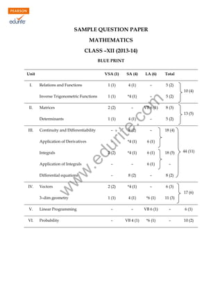 SAMPLE QUESTION PAPER
MATHEMATICS
CLASS –XII (2013-14)
BLUE PRINT
Unit
I.

VSA (1)

LA (6)

Total

1 (1)

Relations and Functions

SA (4)
4 (1)

–

5 (2)
10 (4)

II.

Matrices

2 (2)

Determinants
III.

–

–

VB 6 (1)

5 (2)
8 (3)
13 (5)

–

5 (2)

–

8 (2)

–

18 (4)

*4 (1)

6 (1)

2 (2)

*4 (1)

6 (1)

18 (5)

–

–

6 (1)

–

–

8 (2)

–

8 (2)

2 (2)

*4 (1)

–

6 (3)

1 (1)

4 (1)

*6 (1)

11 (3)

du

4 (1)

–

Continuity and Differentiability

.e

Integrals

w
w

Application of Integrals

w

Differential equations
Vectors

*4 (1)

1 (1)

Application of Derivatives

IV.

1 (1)

rit
e.
co
m

Inverse Trigonometric Functions

3–dim geometry

44 (11)

17 (6)

V.

Linear Programming

–

–

VB 6 (1)

–

6 (1)

VI.

Probability

–

VB 4 (1)

*6 (1)

–

10 (2)

 