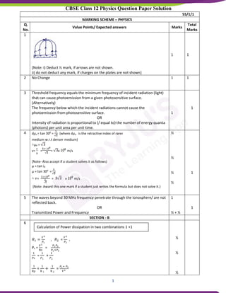 1
MARKING SCHEME – PHYSICS
55/1/1
Q.
No.
Value Points/ Expected answers Marks
Total
Marks
1
[Note: i) Deduct ½ mark, if arrows are not shown.
ii) do not deduct any mark, if charges on the plates are not shown]
1 1
2 No Change 1 1
3 Threshold frequency equals the minimum frequency of incident radiation (light)
that can cause photoemission from a given photosensitive surface.
(Alternatively)
The frequency below which the incident radiations cannot cause the
photoemission from photosensitive surface.
OR
Intensity of radiation is proportional to (/ equal to) the number of energy quanta
(photons) per unit area per unit time.
1
1
4 d𝜇𝑟= tan 300
= (where d𝜇𝑟 is the retractive index of rarer
medium w.r.t denser medium)
µd =
v= = = x m/s
[Note- Also accept if a student solves it as follows)
µ = tan ip
µ = tan 300
=
= = x m/s
(Note: Award this one mark if a student just writes the formula but does not solve it.)
½
½
½
½
1
5 The waves beyond 30 MHz frequency penetrate through the Ionosphere/ are not
reflected back.
OR
Transmitted Power and Frequency
1
½ + ½
1
SECTION - B
6
𝑅1 =
𝑉2
𝑃1
, 𝑅2 =
𝑉2
𝑃2
,
Ps =
𝑉2
Rs
=
𝑃1𝑃2
𝑃1+𝑃2
1
Ps
=
1
𝑃1
+
1
𝑃2
1
Rp
=
1
R 1
+
1
R 2
=
𝑃1+ 𝑃2
𝑉2
½
½
½
Calculation of Power dissipation in two combinations 1 +1
CBSE Class 12 Physics Question Paper Solution
 