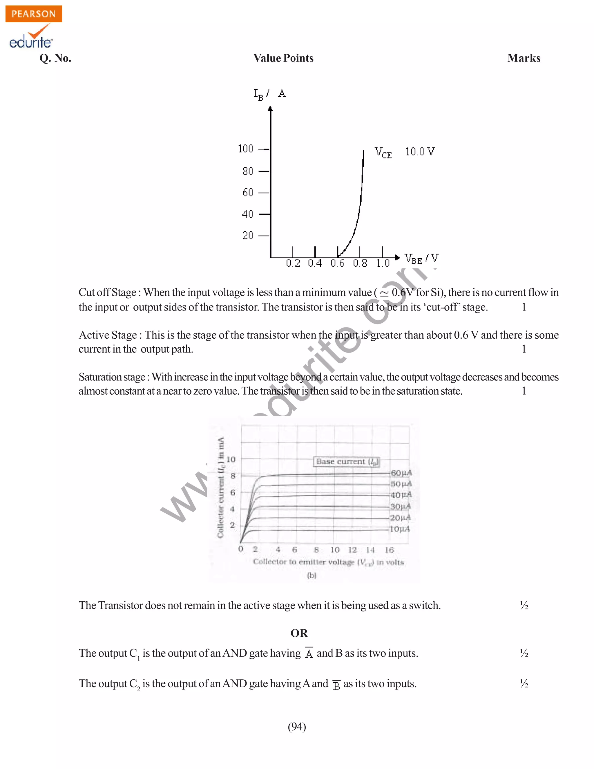 Value Points

Marks

rit
e.
co
m

Q. No.

Cut off Stage : When the input voltage is less than a minimum value ( 0.6V for Si), there is no current flow in
the input or output sides of the transistor. The transistor is then said to be in its ‘cut-off’ stage.
1
Active Stage : This is the stage of the transistor when the input is greater than about 0.6 V and there is some
current in the output path.
1

w

w
w

.e

du

Saturation stage : With increase in the input voltage beyond a certain value, the output voltage decreases and becomes
almost constant at a near to zero value. The transistor is then said to be in the saturation state.
1

The Transistor does not remain in the active stage when it is being used as a switch.

½

OR
The output C1 is the output of an AND gate having

and B as its two inputs.

The output C2 is the output of an AND gate having A and

(94)

as its two inputs.

½
½

 
