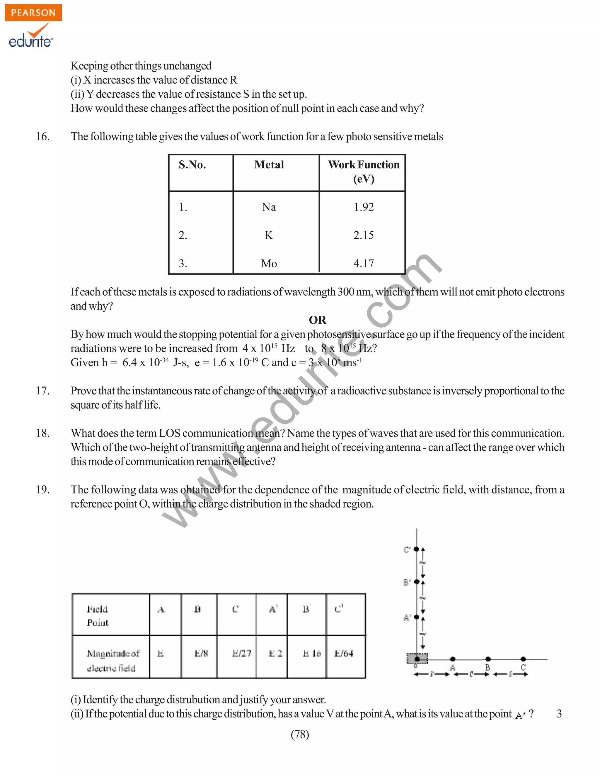Keeping other things unchanged
(i) X increases the value of distance R
(ii) Y decreases the value of resistance S in the set up.
How would these changes affect the position of null point in each case and why?
16.

The following table gives the values of work function for a few photo sensitive metals
Metal

Work Function
(eV)

1.

Na

1.92

2.

K

2.15

3.

Mo

4.17

rit
e.
co
m

S.No.

If each of these metals is exposed to radiations of wavelength 300 nm, which of them will not emit photo electrons
and why?
OR
By how much would the stopping potential for a given photosensitive surface go up if the frequency of the incident
radiations were to be increased from 4 x 1015 Hz to 8 x 1015 Hz?
Given h = 6.4 x 10-34 J-s, e = 1.6 x 10-19 C and c = 3 x 108 ms-1
Prove that the instantaneous rate of change of the activity of a radioactive substance is inversely proportional to the
square of its half life.

18.

What does the term LOS communication mean? Name the types of waves that are used for this communication.
Which of the two-height of transmitting antenna and height of receiving antenna - can affect the range over which
this mode of communication remains effective?

19.

The following data was obtained for the dependence of the magnitude of electric field, with distance, from a
reference point O, within the charge distribution in the shaded region.

w

w
w

.e

du

17.

(i) Identify the charge distrubution and justify your answer.
(ii) If the potential due to this charge distribution, has a value V at the point A, what is its value at the point
(78)

?

3

 