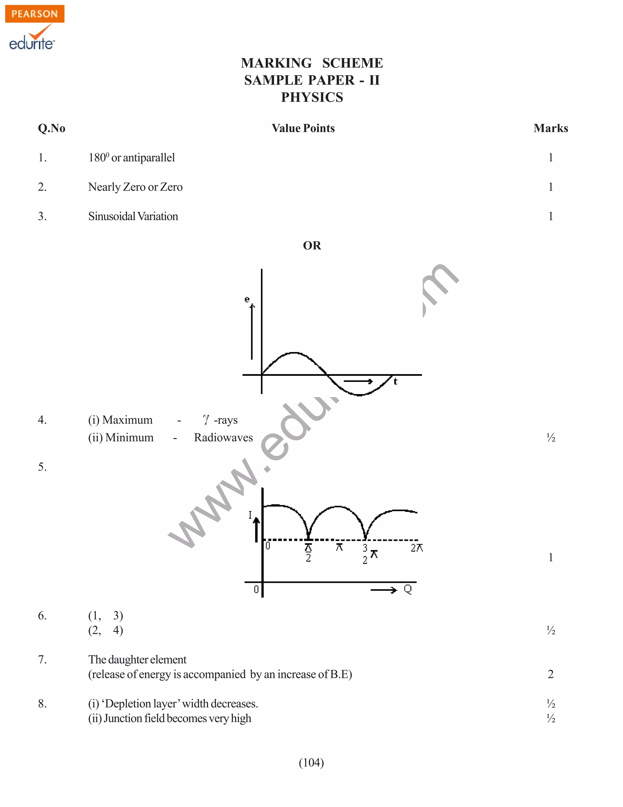 MARKING SCHEME
SAMPLE PAPER - II
PHYSICS
Q.No

Value Points

Marks

1.

1800 or antiparallel

1

2.

Nearly Zero or Zero

1

3.

Sinusoidal Variation

1

(i) Maximum
(ii) Minimum

-

-rays
Radiowaves

½

.e

4.

du

rit
e.
co
m

OR

w

w
w

5.

6.

7.

8.

1

(1, 3)
(2, 4)

½

The daughter element
(release of energy is accompanied by an increase of B.E)

2

(i) ‘Depletion layer’ width decreases.
(ii) Junction field becomes very high

½
½

(104)

 