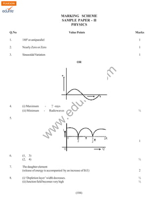 MARKING SCHEME
SAMPLE PAPER - II
PHYSICS
Q.No

Value Points

Marks

1.

1800 or antiparallel

1

2.

Nearly Zero or Zero

1

3.

Sinusoidal Variation

1

(i) Maximum
(ii) Minimum

-

-rays
Radiowaves

½

.e

4.

du

rit
e.
co
m

OR

w

w
w

5.

6.

7.

8.

1

(1, 3)
(2, 4)

½

The daughter element
(release of energy is accompanied by an increase of B.E)

2

(i) ‘Depletion layer’ width decreases.
(ii) Junction field becomes very high

½
½

(104)

 