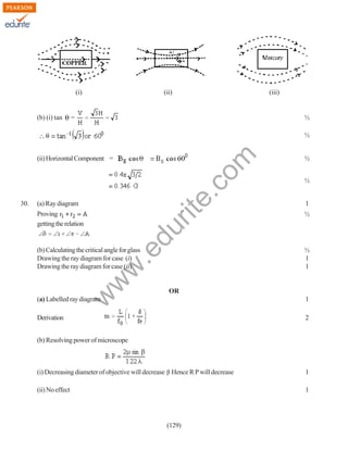 (i)

(b) (i) tan

(ii)

=

(iii)

½

rit
e.
co
m

½

(ii) Horizontal Component =

Proving
getting the relation

w
w

.e

(b) Calculating the critical angle for glass
Drawing the ray diagram for case (i)
Drawing the ray diagram for case (ii)

du

(a) Ray diagram

w

30.

½
½
1
½

½
1
1

OR

(a) Labelled ray diagram

1

Derivation

2

(b) Resolving power of microscope

(i) Decreasing diameter of objective will decrease Hence R P will decrease

1

(ii) No effect

1

(129)

 